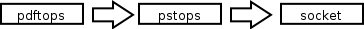 PDF to Socket Chain.