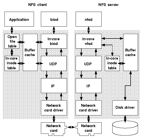 Network File System (NFS) — Rockstor documentation